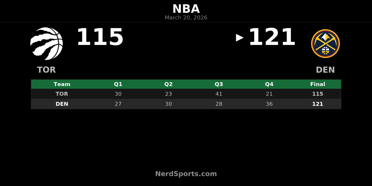 Nuggets Rally Past Raptors 121-115 Behind Murray’s 31