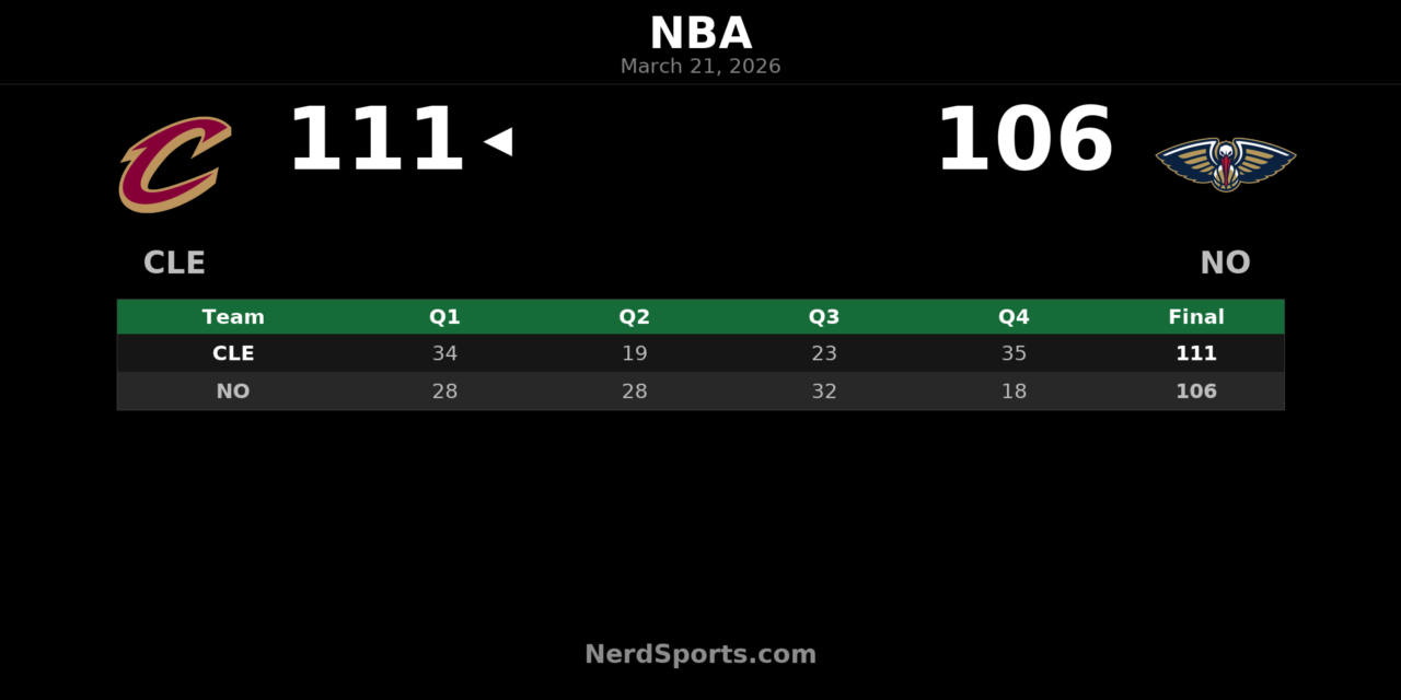 Cavaliers Rally Past Pelicans 111-106 in New Orleans