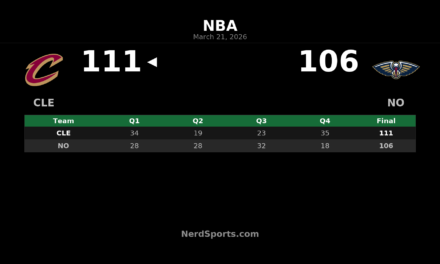 Cavaliers Rally Past Pelicans 111-106 in New Orleans