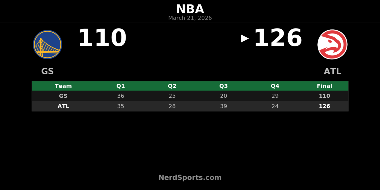 Hawks Pull Away in Third Quarter, Beat Warriors 126-110