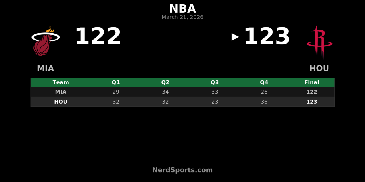 Rockets Rally Past Heat 123-122 in Houston Thriller