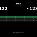 Rockets Rally Past Heat 123-122 in Houston Thriller