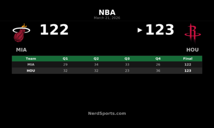 Rockets Rally Past Heat 123-122 in Houston Thriller