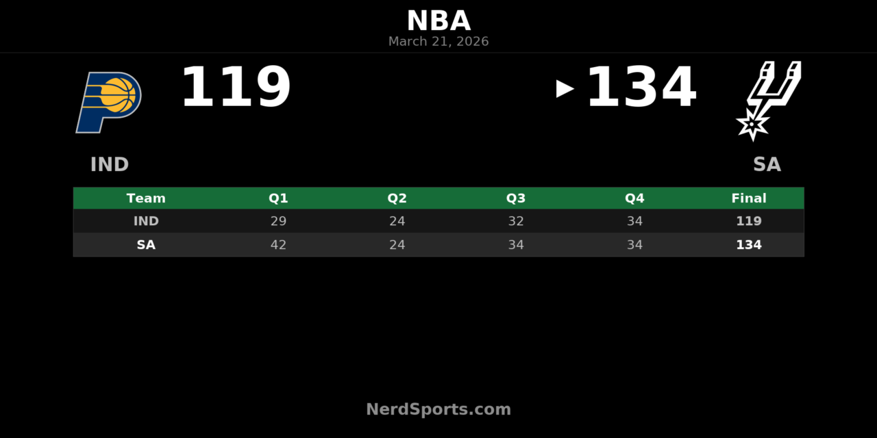 Spurs Pull Away Early, Beat Pacers 134-119