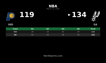 Spurs Pull Away Early, Beat Pacers 134-119