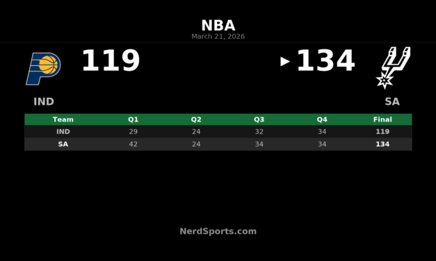 Spurs Pull Away Early, Beat Pacers 134-119