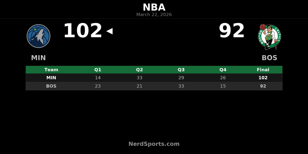 Timberwolves Rally Past Celtics 102-92 in Boston