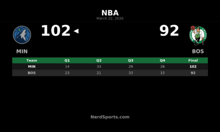 Timberwolves Rally Past Celtics 102-92 in Boston