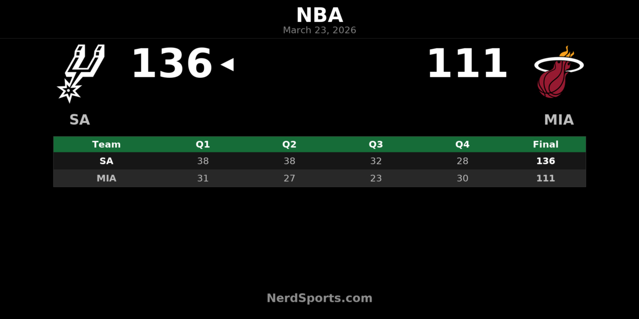 Spurs Pull Away Early in 136-111 Win Over Heat