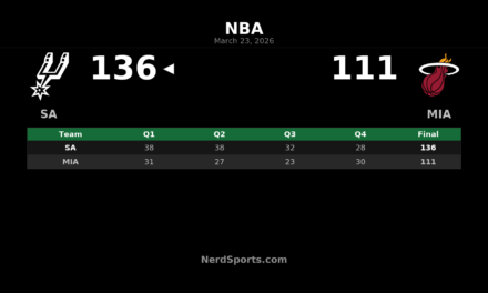 Spurs Pull Away Early in 136-111 Win Over Heat