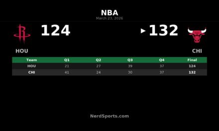 Bulls Hold Off Rockets Behind Fast Start in 132-124 Win