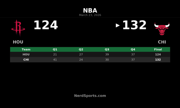 Bulls Hold Off Rockets Behind Fast Start in 132-124 Win