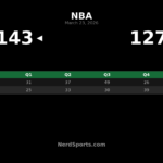 Raptors Pull Away in Third Quarter, Beat Jazz 143-127