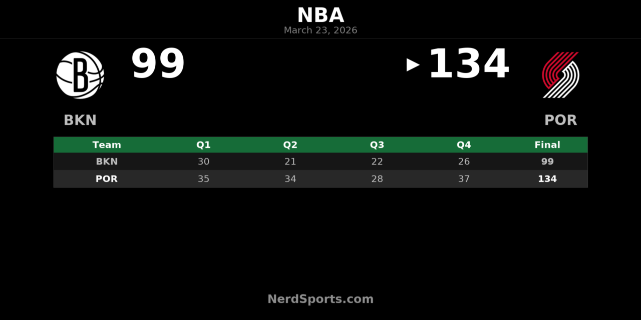 Trail Blazers Pull Away From Nets in 134-99 Home Win