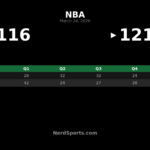 Knicks Hold Off Pelicans 121-116 at Madison Square Garden