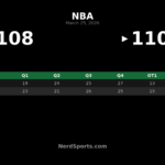 Timberwolves Edge Rockets 110-108 in OT Thriller