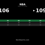 Warriors Rally Past Nets 109-106 Behind Gui Santos’ 31