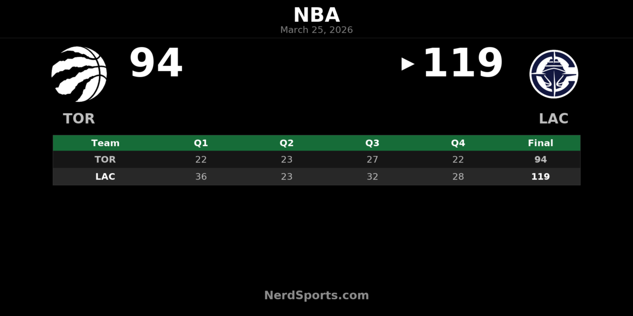 Clippers Pull Away Early, Beat Raptors 119-94