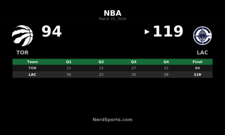 Clippers Pull Away Early, Beat Raptors 119-94