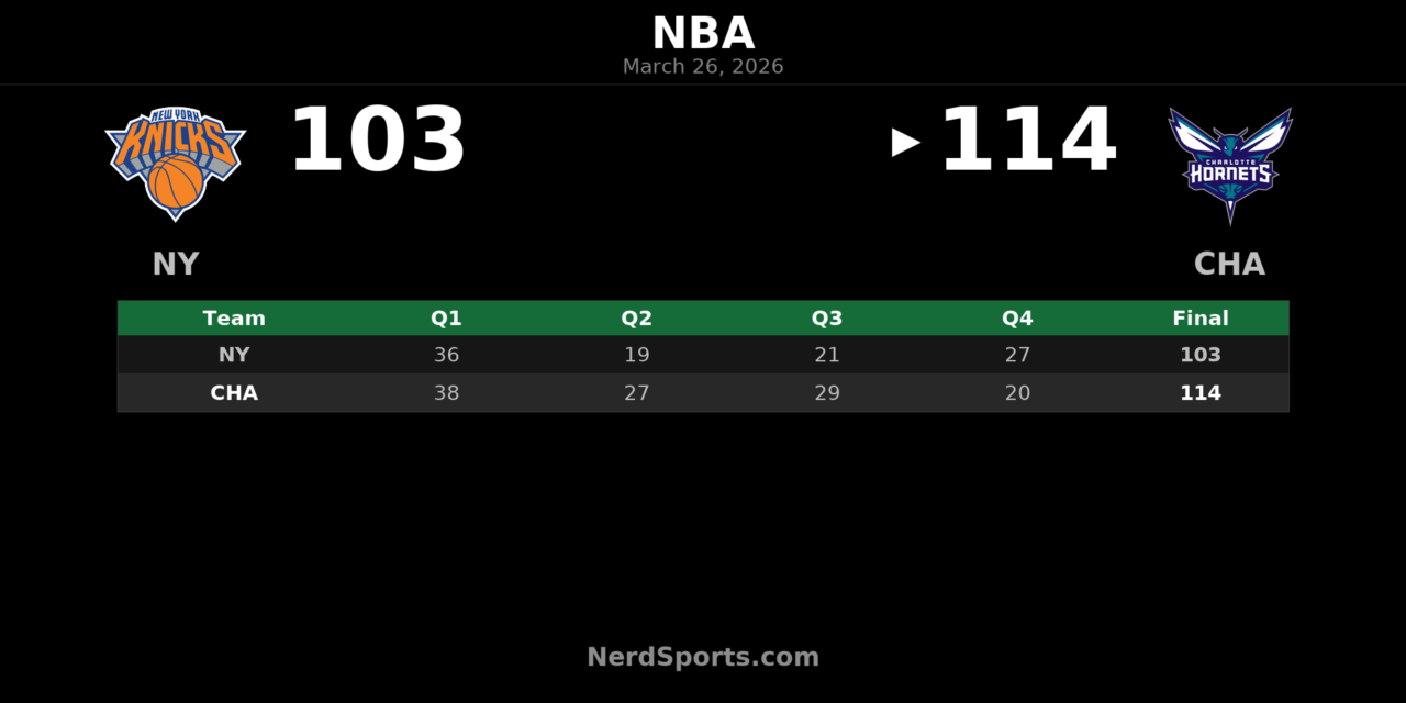 Hornets Pull Away From Knicks in 114-103 Home Win