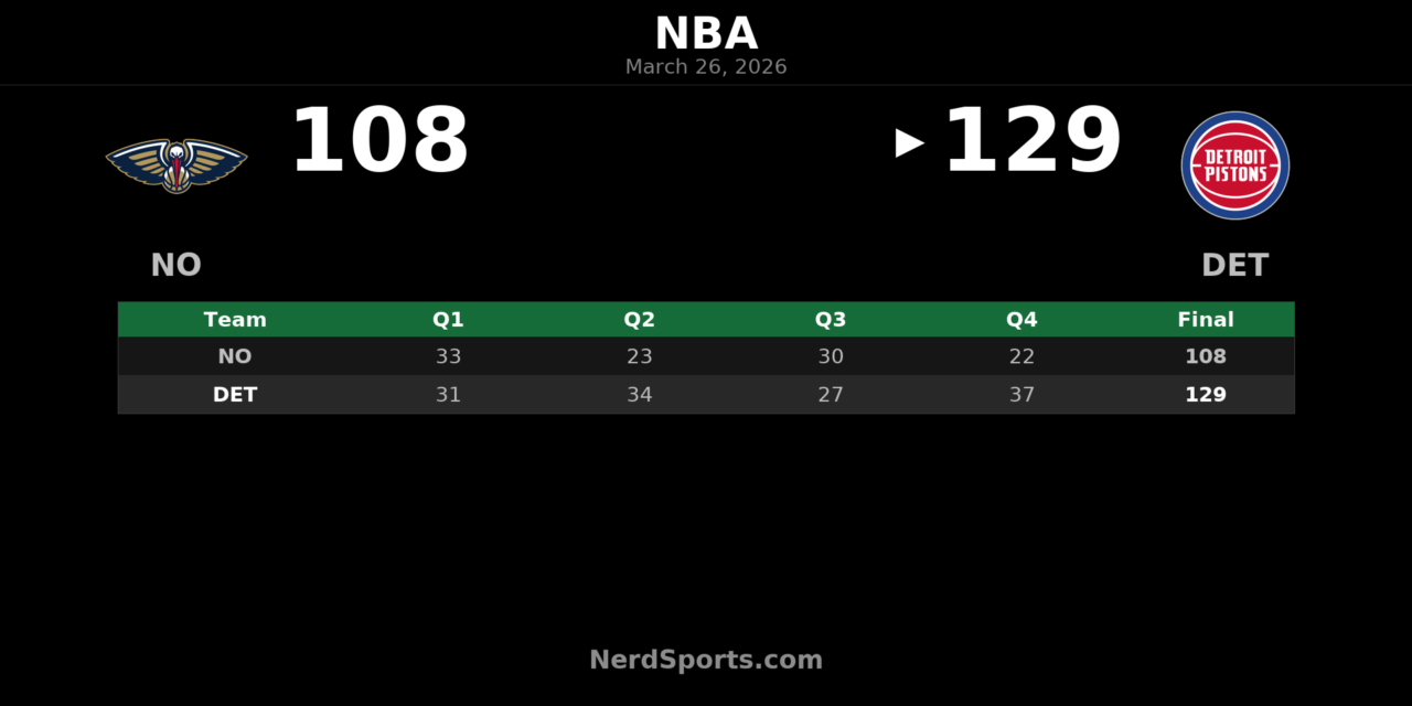 Pistons Pull Away Late to Beat Pelicans 129-108