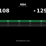 Pistons Pull Away Late to Beat Pelicans 129-108