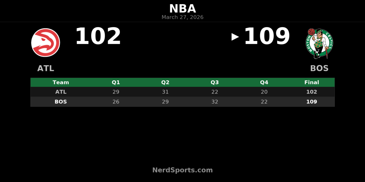 Celtics Rally Past Hawks 109-102 Behind Pritchard’s 36