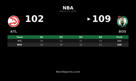 Celtics Rally Past Hawks 109-102 Behind Pritchard’s 36