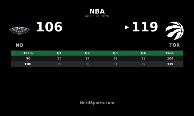 Raptors Beat Pelicans 119-106 Behind Barnes’ All-Around Game