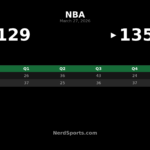 Nuggets Rally Past Jazz 135-129 Behind Jokic Triple-Double