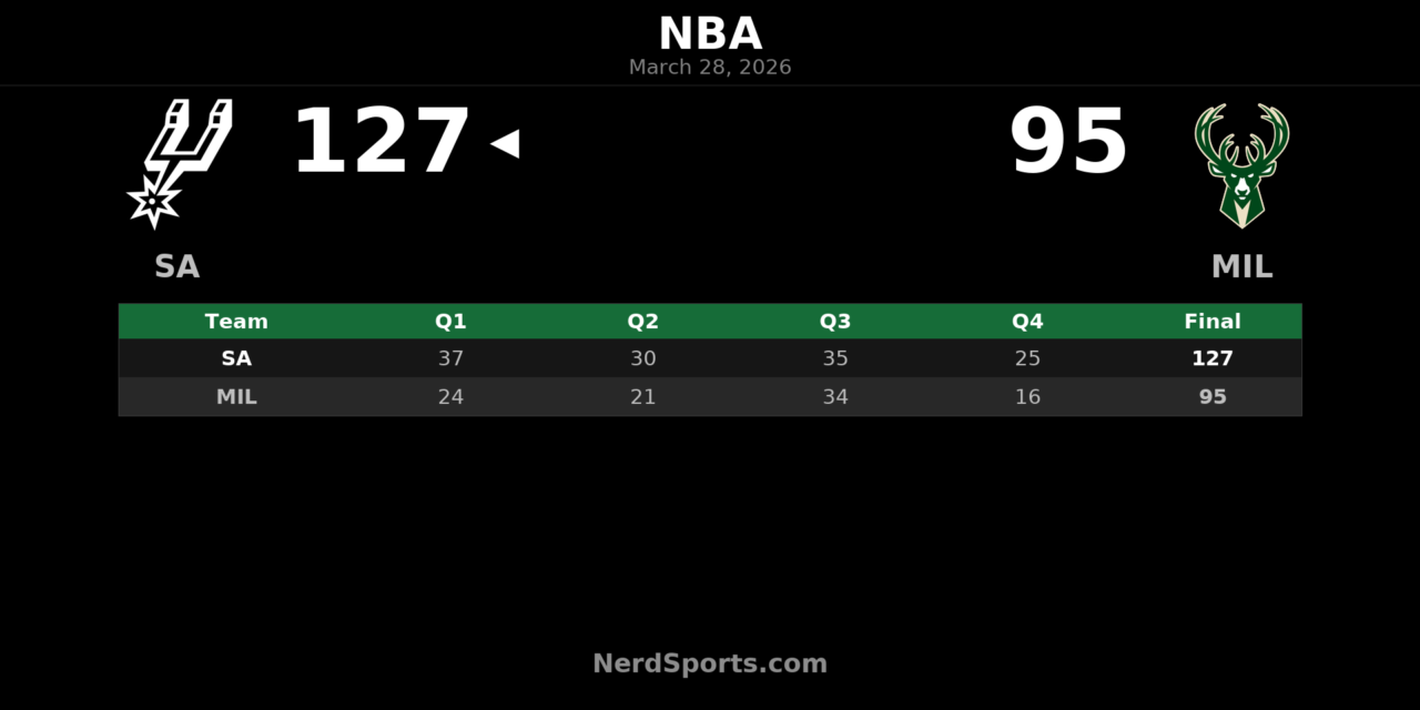 Spurs 127, Bucks 95: San Antonio rolls in Milwaukee
