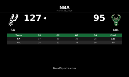 Spurs 127, Bucks 95: San Antonio rolls in Milwaukee
