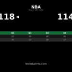 76ers Rally Past Hornets 118-114 in Charlotte