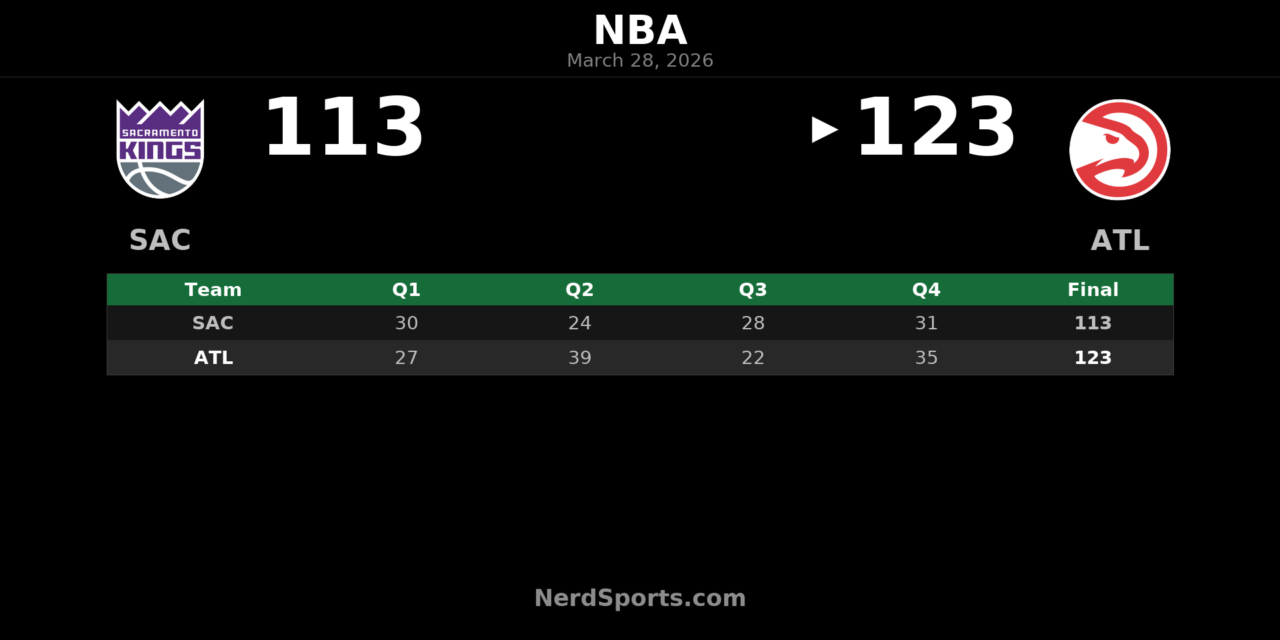 Hawks 123, Kings 113: Atlanta Takes Control in Second