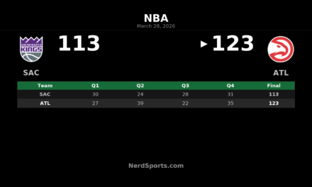 Hawks 123, Kings 113: Atlanta Takes Control in Second