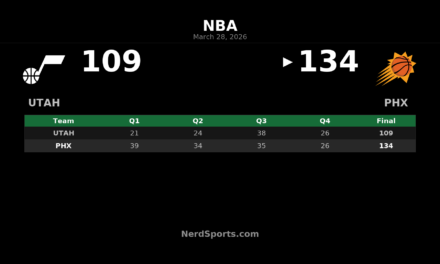 Suns 134, Jazz 109: Jalen Green Leads Phoenix