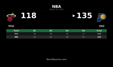 Pacers close strong to beat Heat 135-118