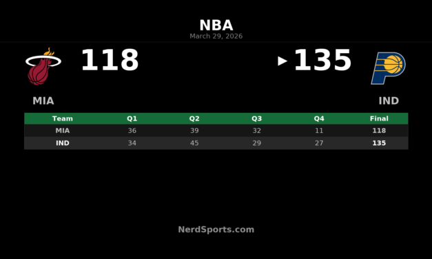 Pacers close strong to beat Heat 135-118