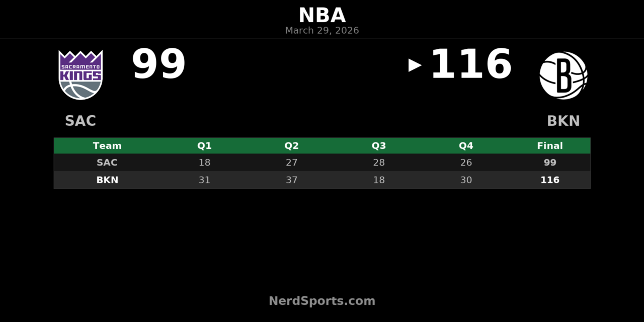 Nets 116, Kings 99: Brooklyn Builds Early Lead