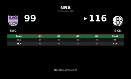 Nets 116, Kings 99: Brooklyn Builds Early Lead