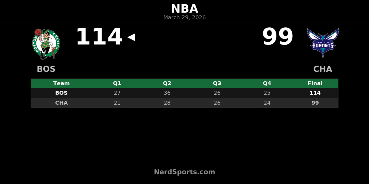 Celtics 114, Hornets 99: Tatum Leads Boston in Charlotte