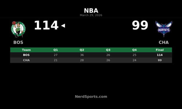 Celtics 114, Hornets 99: Tatum Leads Boston in Charlotte