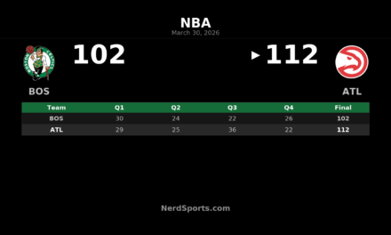 Hawks 112, Celtics 102: Atlanta Takes Control in Third
