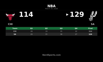 Spurs 129, Bulls 114: Wembanyama leads San Antonio