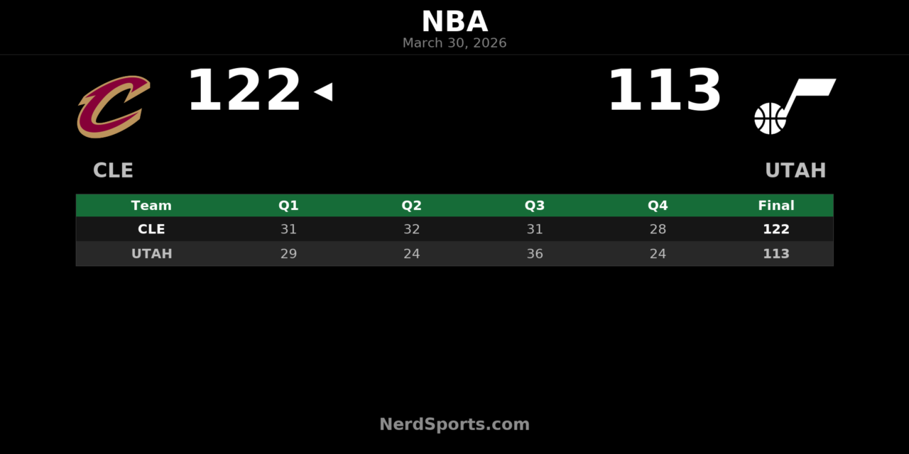 Cavaliers 122, Jazz 113: Evan Mobley Leads Cleveland