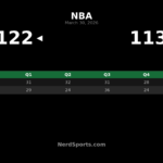 Cavaliers 122, Jazz 113: Evan Mobley Leads Cleveland