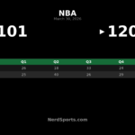 Lakers pull away from Wizards behind LeBron triple-double