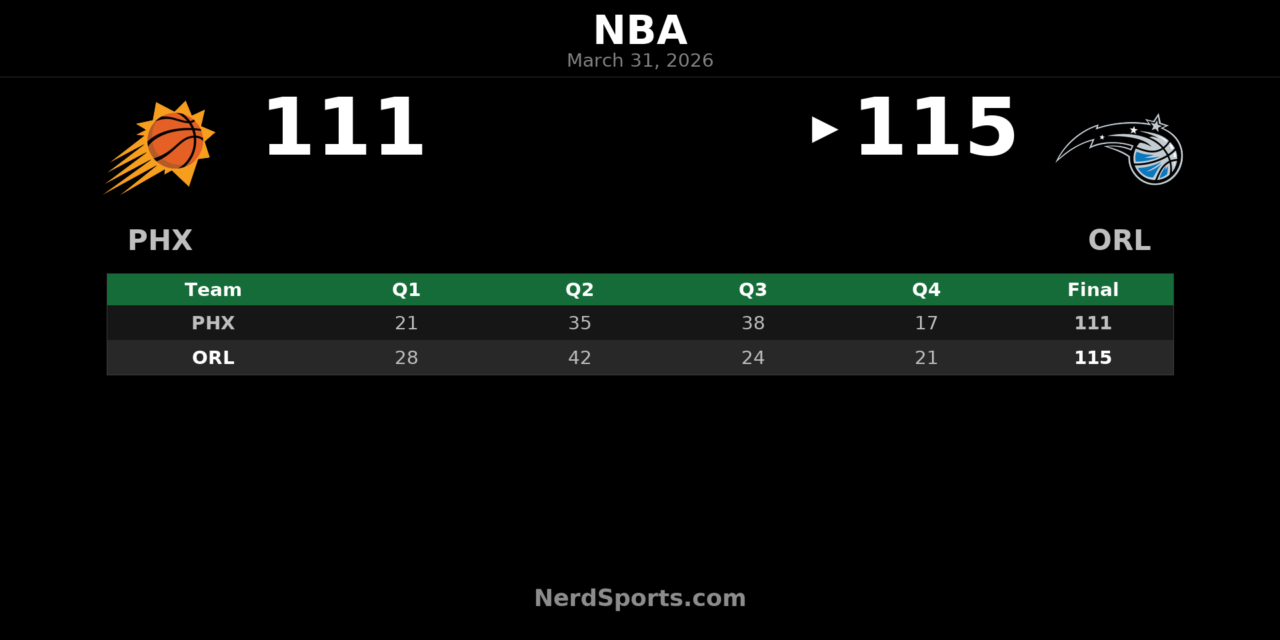 Magic 115, Suns 111: Orlando Holds Off Phoenix