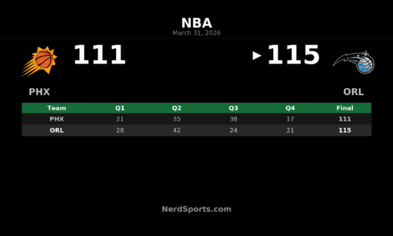 Magic 115, Suns 111: Orlando Holds Off Phoenix