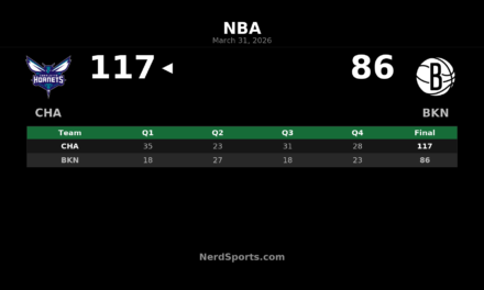 Hornets vs Nets Recap: Charlotte Wins 117-86 in Brooklyn